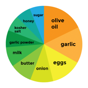 ingeredients